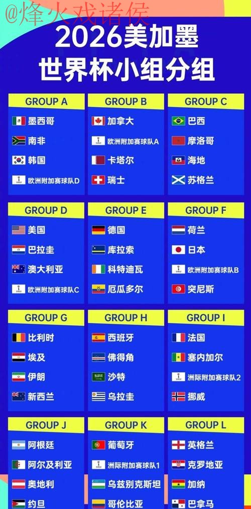 2026世界杯比分排行热门