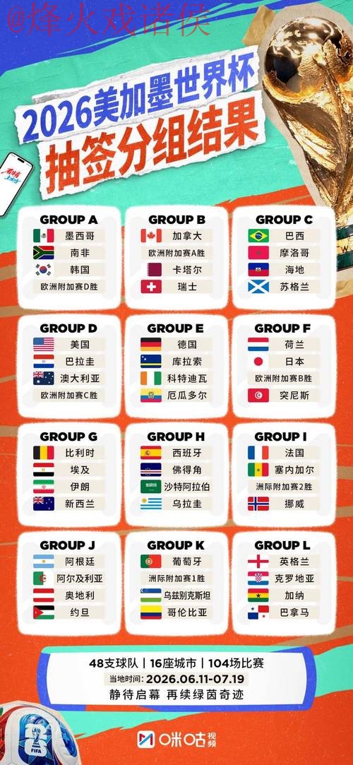 2026世界杯外围热门