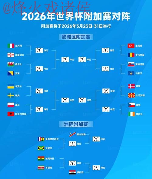 2026世界杯预测手机官方