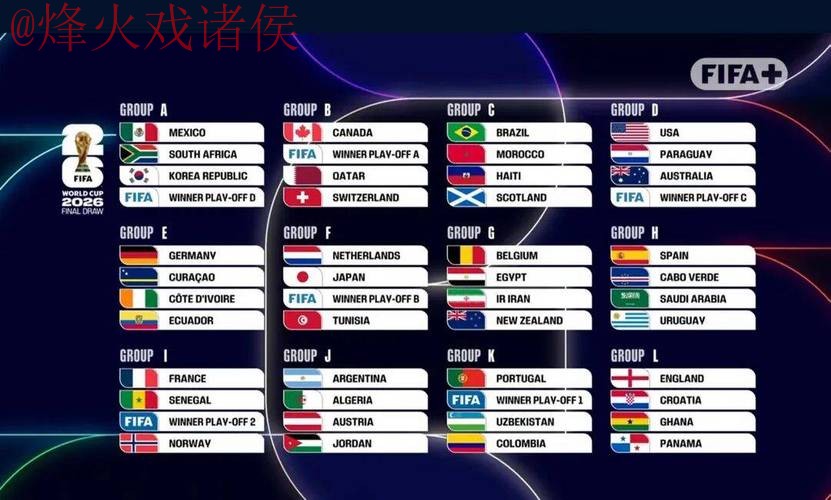2026世界杯外围分析官方 2026世界杯外围分析官方