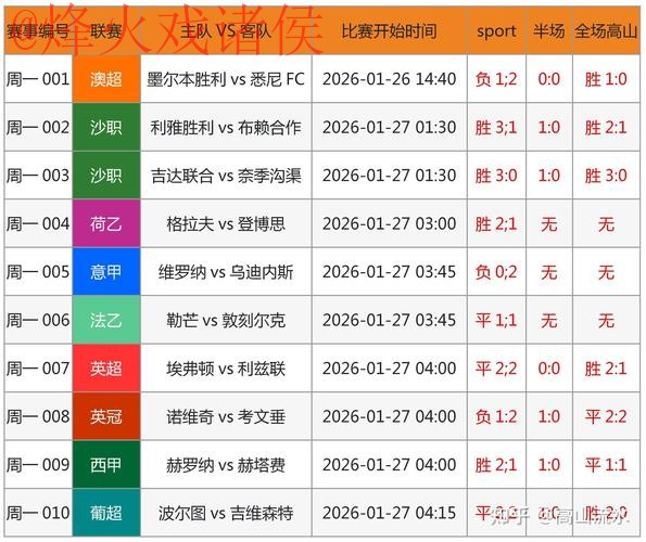 世界杯预测在线最佳 世界杯预测在线最佳